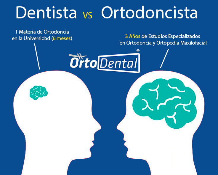Ortodoncista vs Dentista